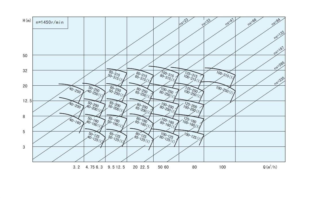 Performances hydrauliques TQH 1