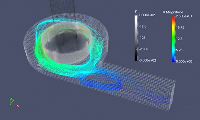 Simulation CFD2 