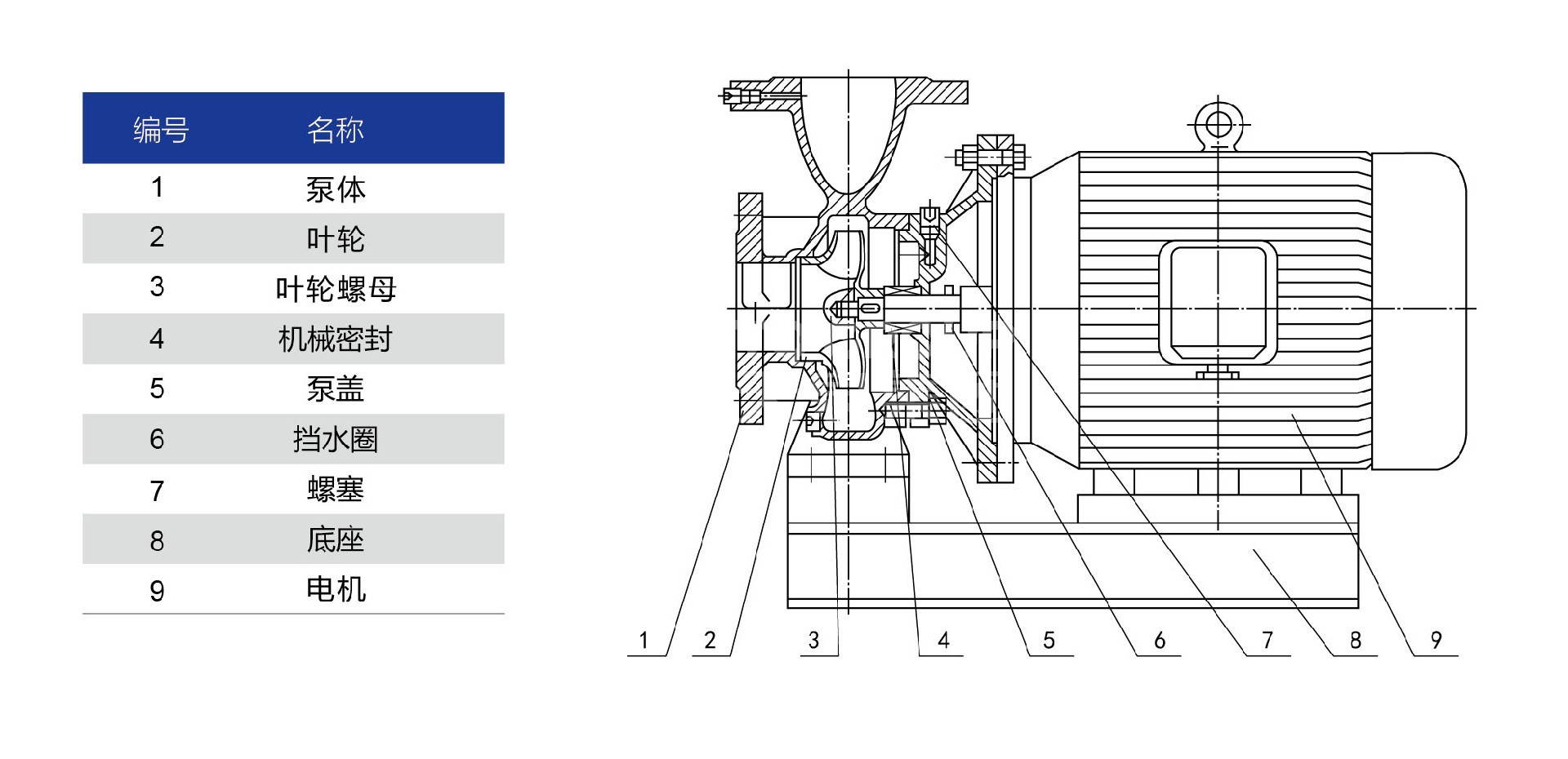 Diagramme de structure TQWH